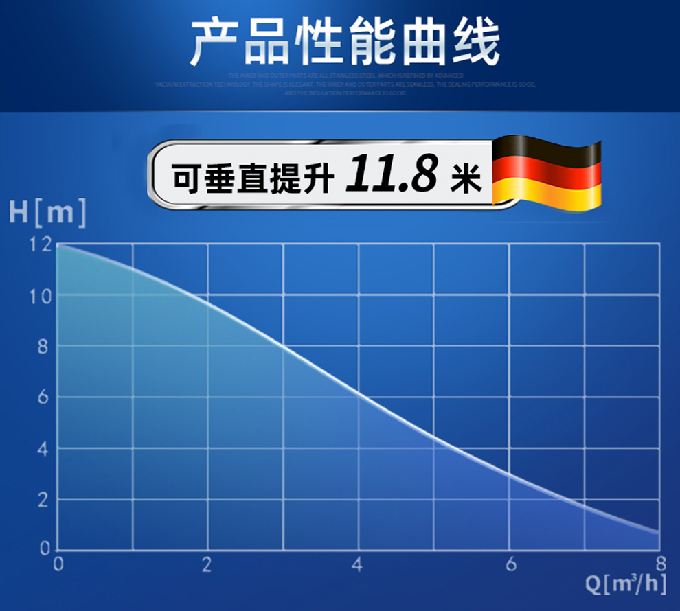 什么是流量和揚程？這兩者有什么關(guān)系？